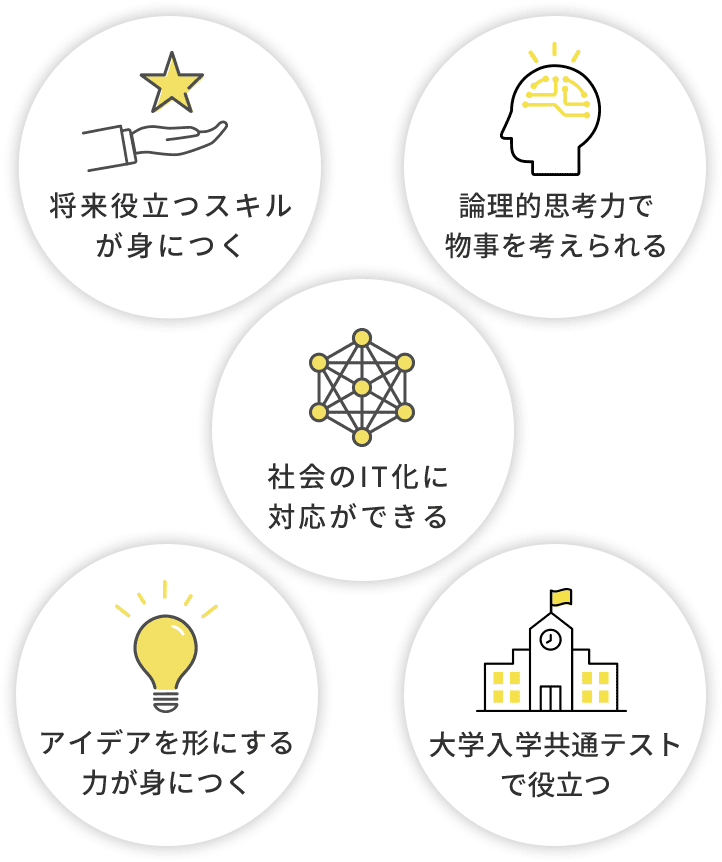 ５つのエンジニア力