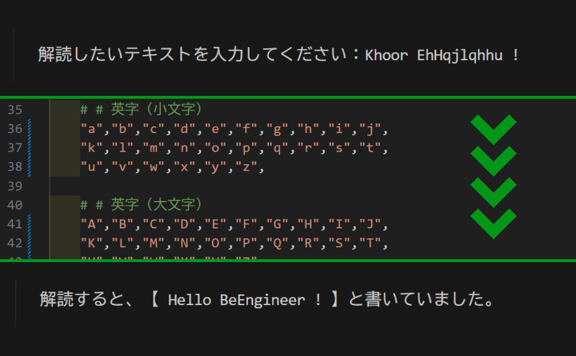 暗号の世界を体験